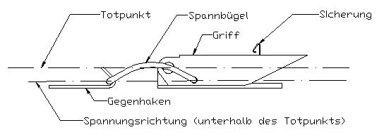 Spannverschluss